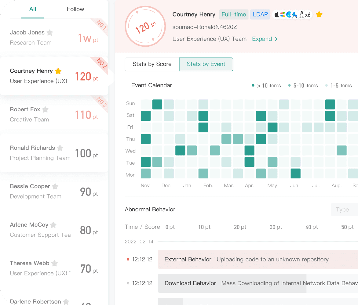 Risk Detection and UEBA