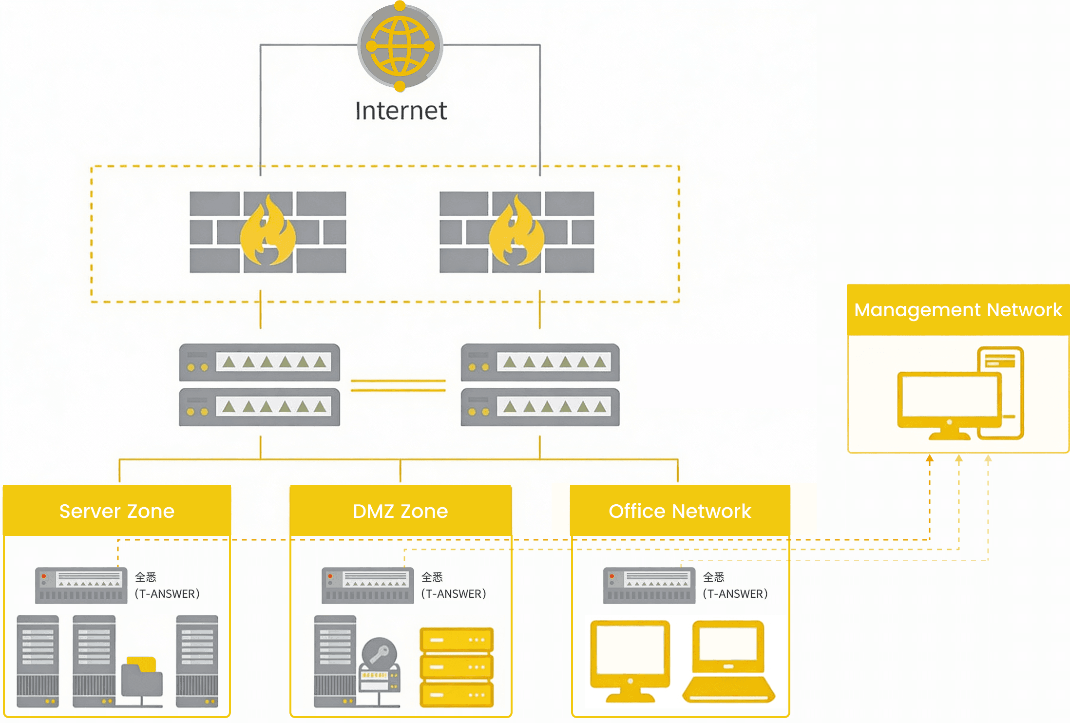 Advanced Threat Detection & Response