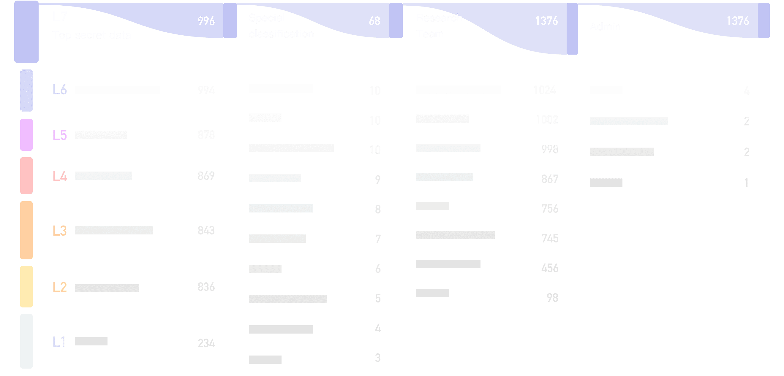 Dashboard illustrating data trend collection