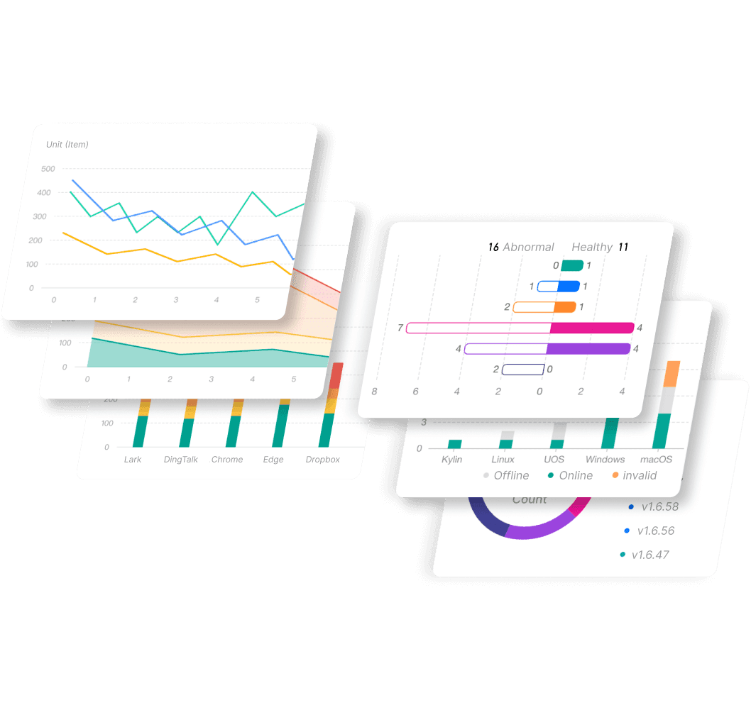 Customized visual reports and IM robot notifications