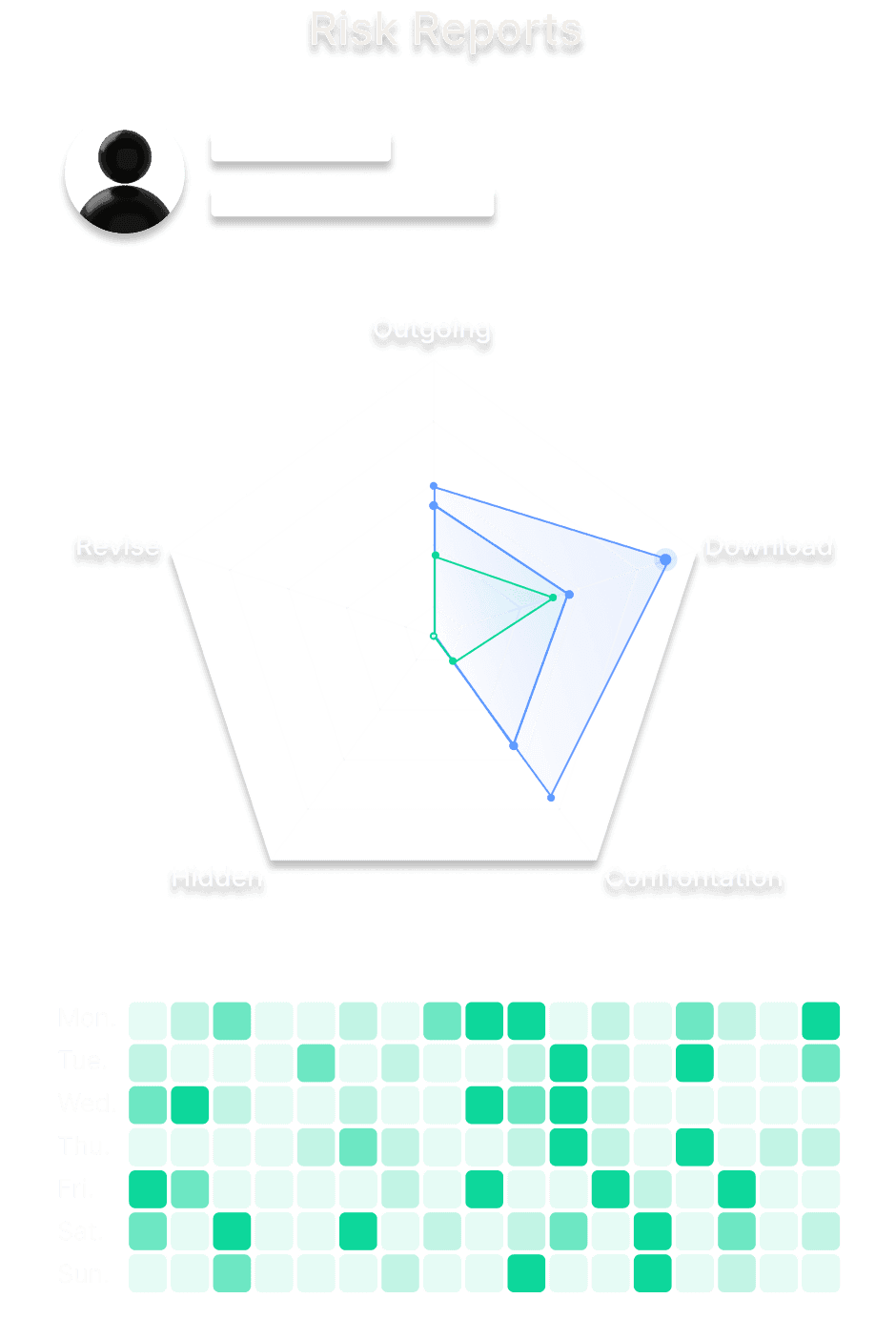 Risk Reports analytics dashboard