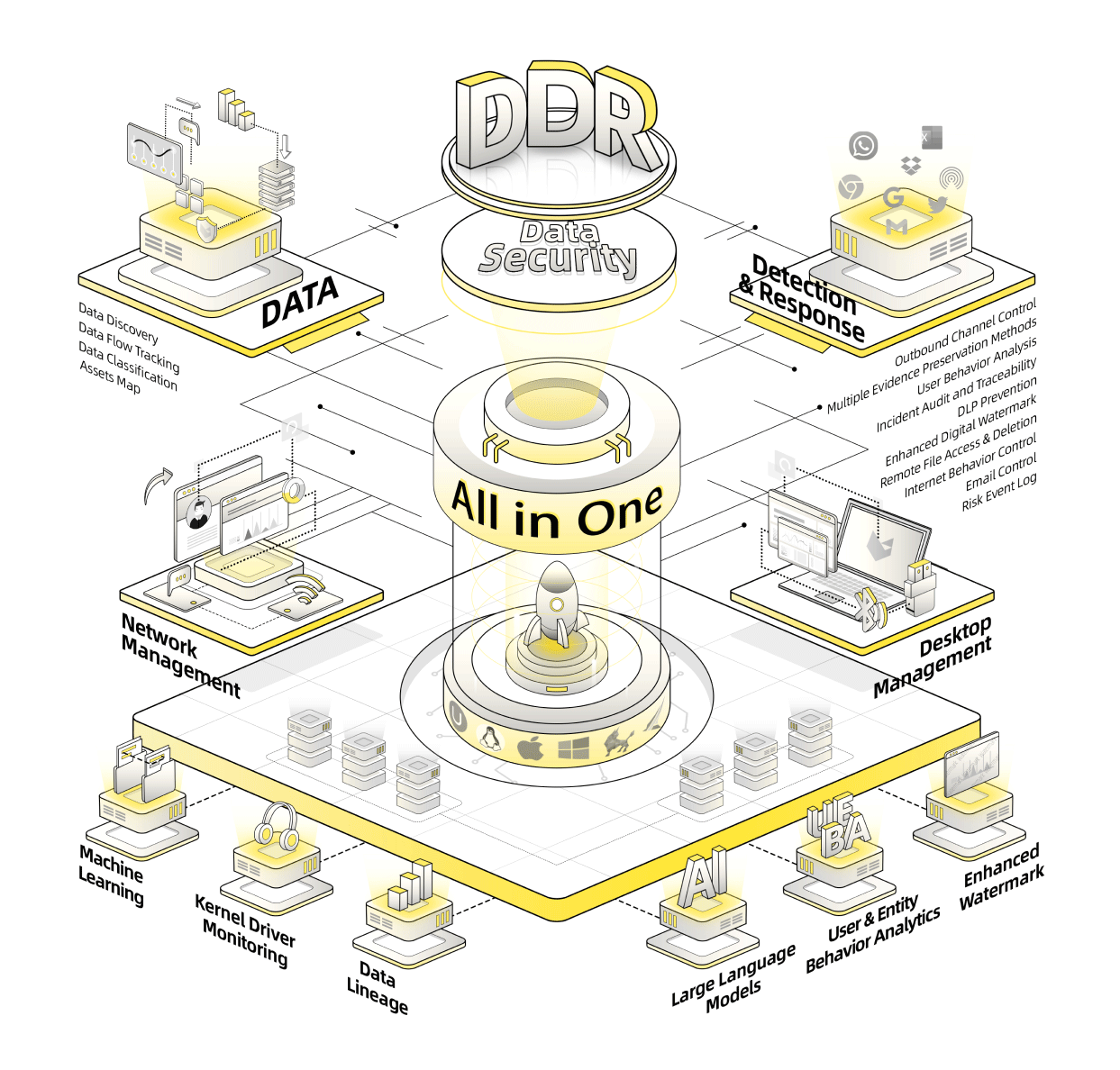 CyberServal DDR comprehensive data security solution