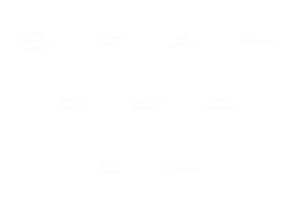 Comprehensive penetration testing service types