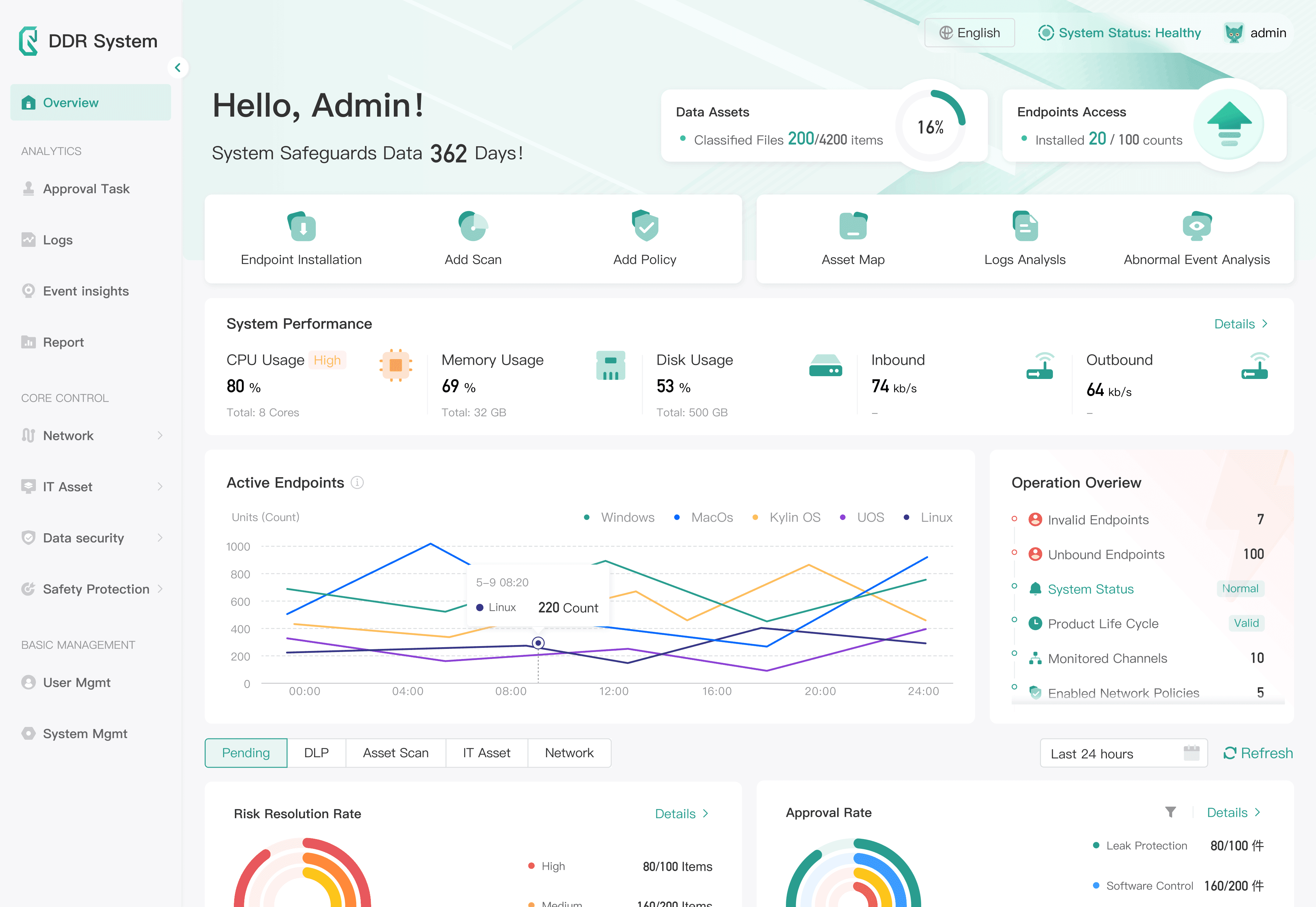 CyberServal DDR System Platform